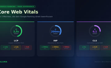 Core Web Vitals